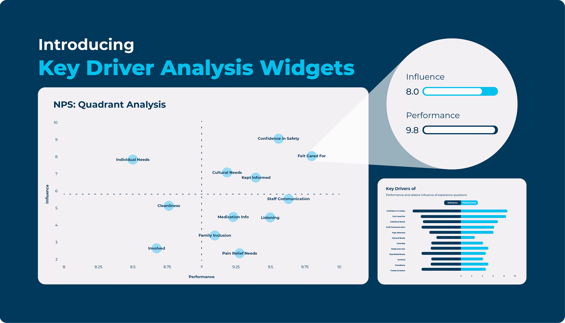 Key Driver Analysis-Promotion-No labels_Artboard 4