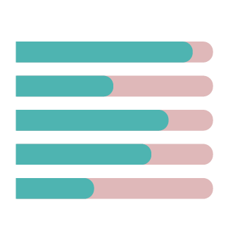 Stacked Bar Graph – Colour