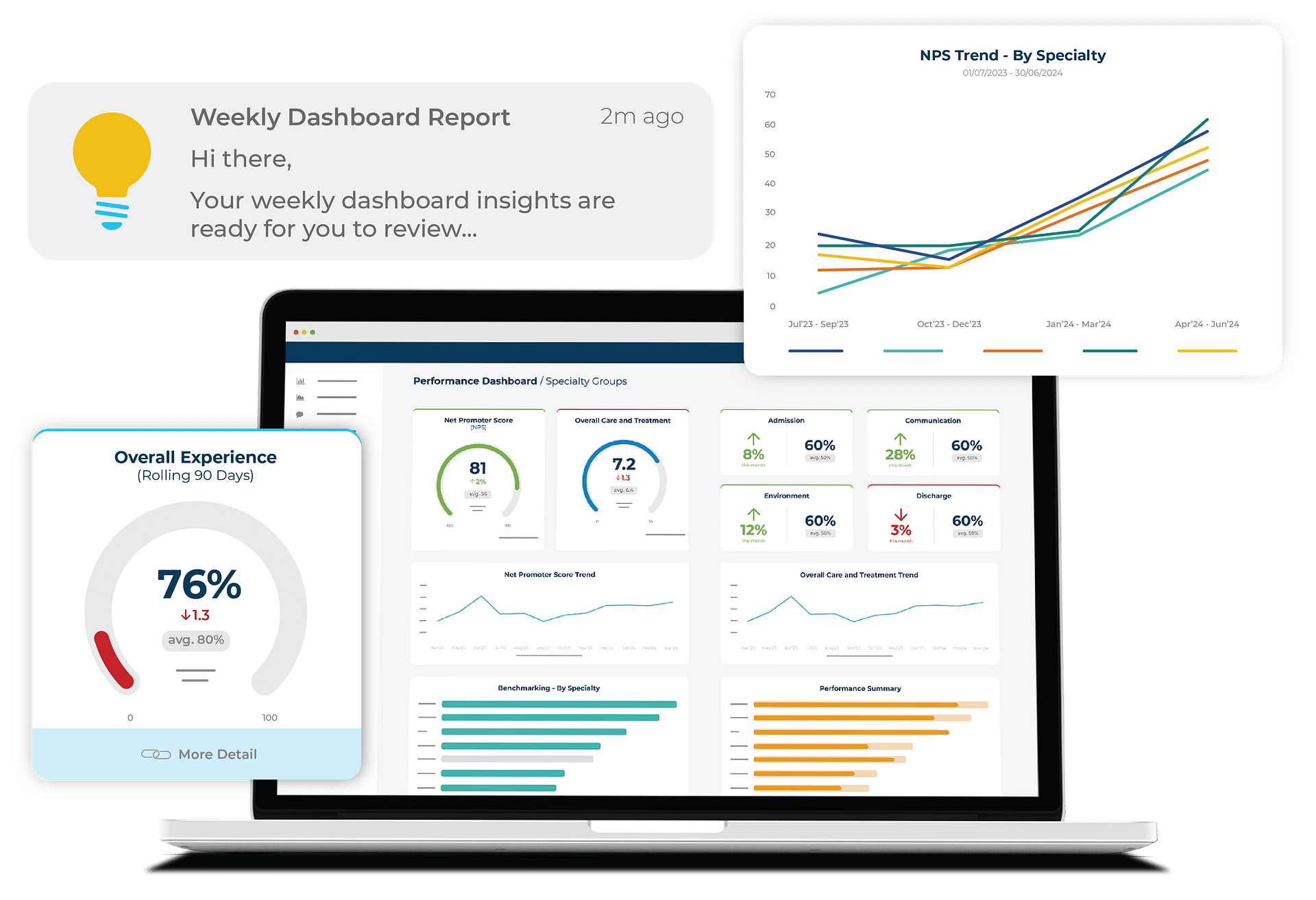 Website-PREMs-Landing-Page-Optimised-Features