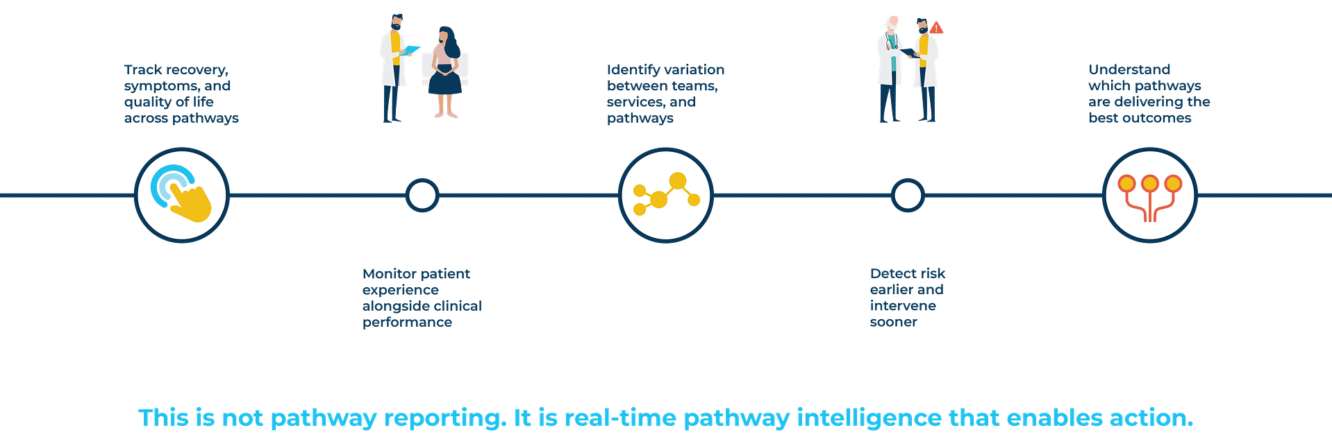 Flow_Diagram-Pathways-01