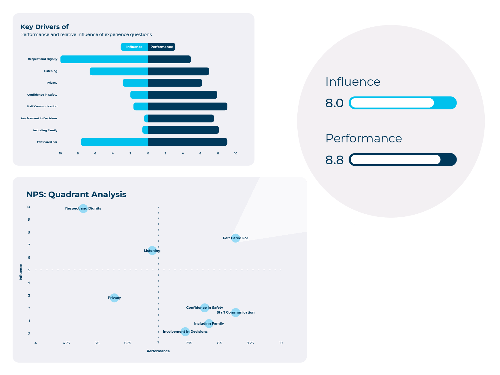 Website-Product-Key-Driver-Analysis-V2